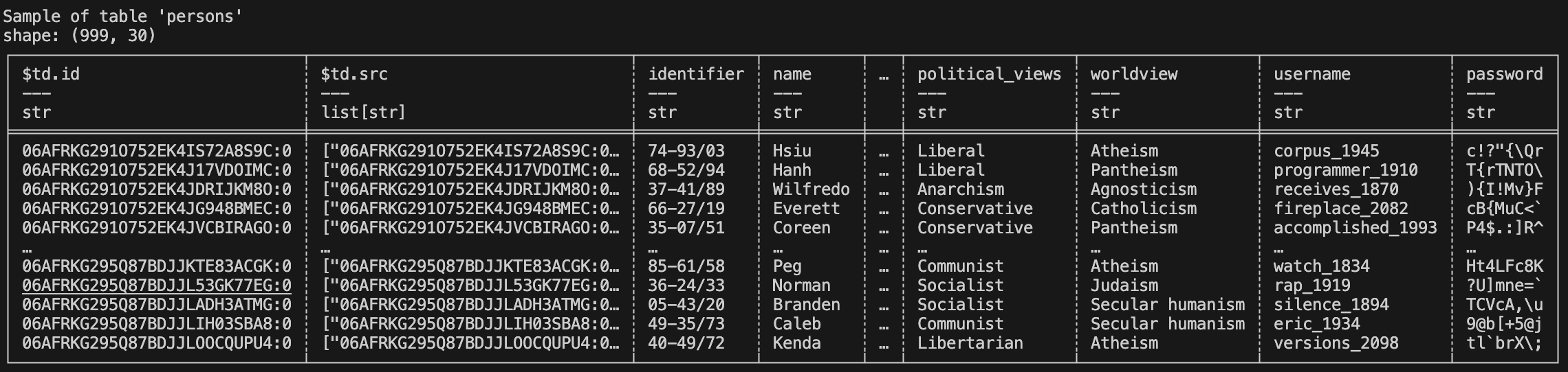 ../../_images/sample_persons.png
