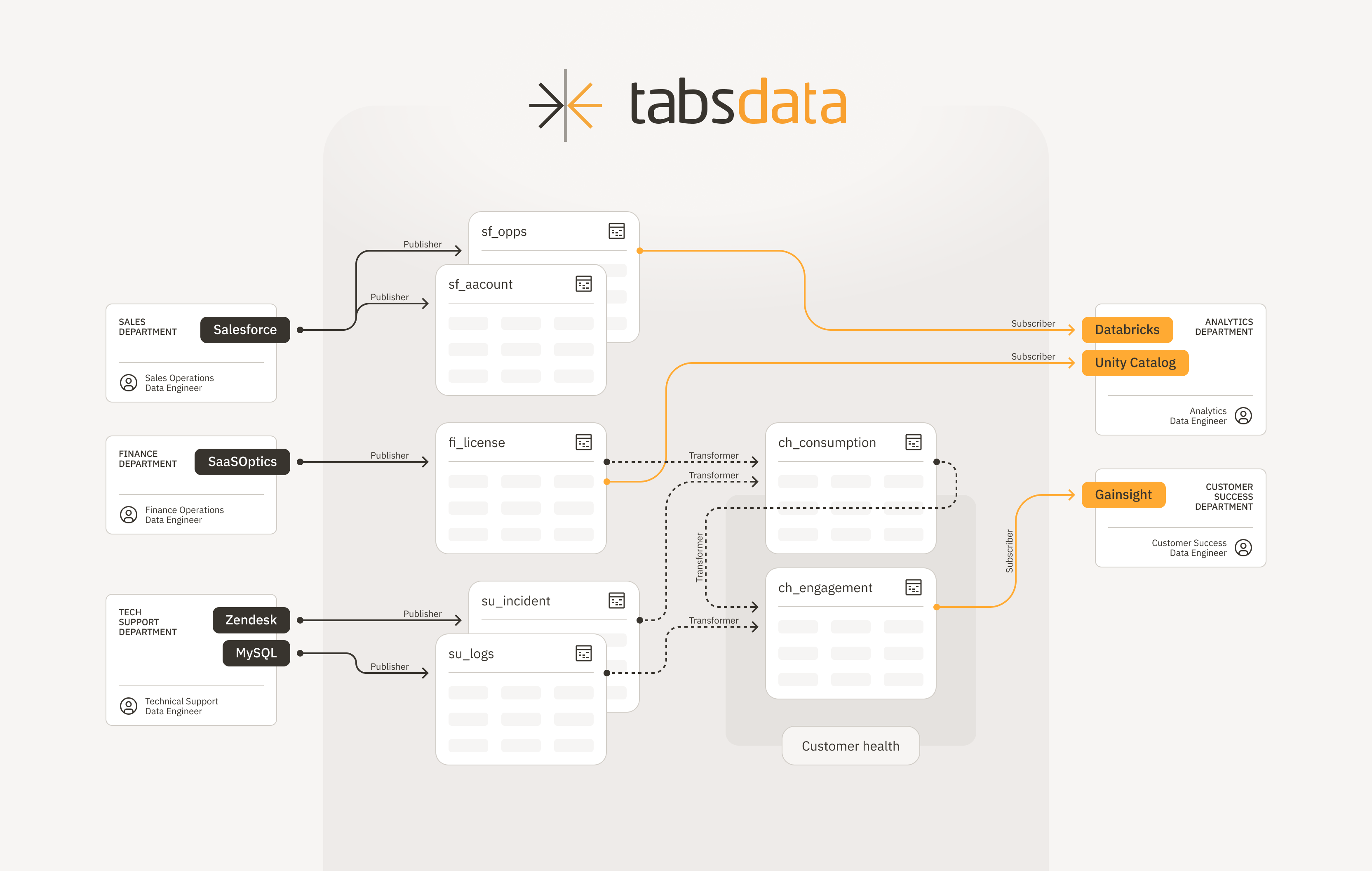 ../../_images/td-graph-function-tags.png