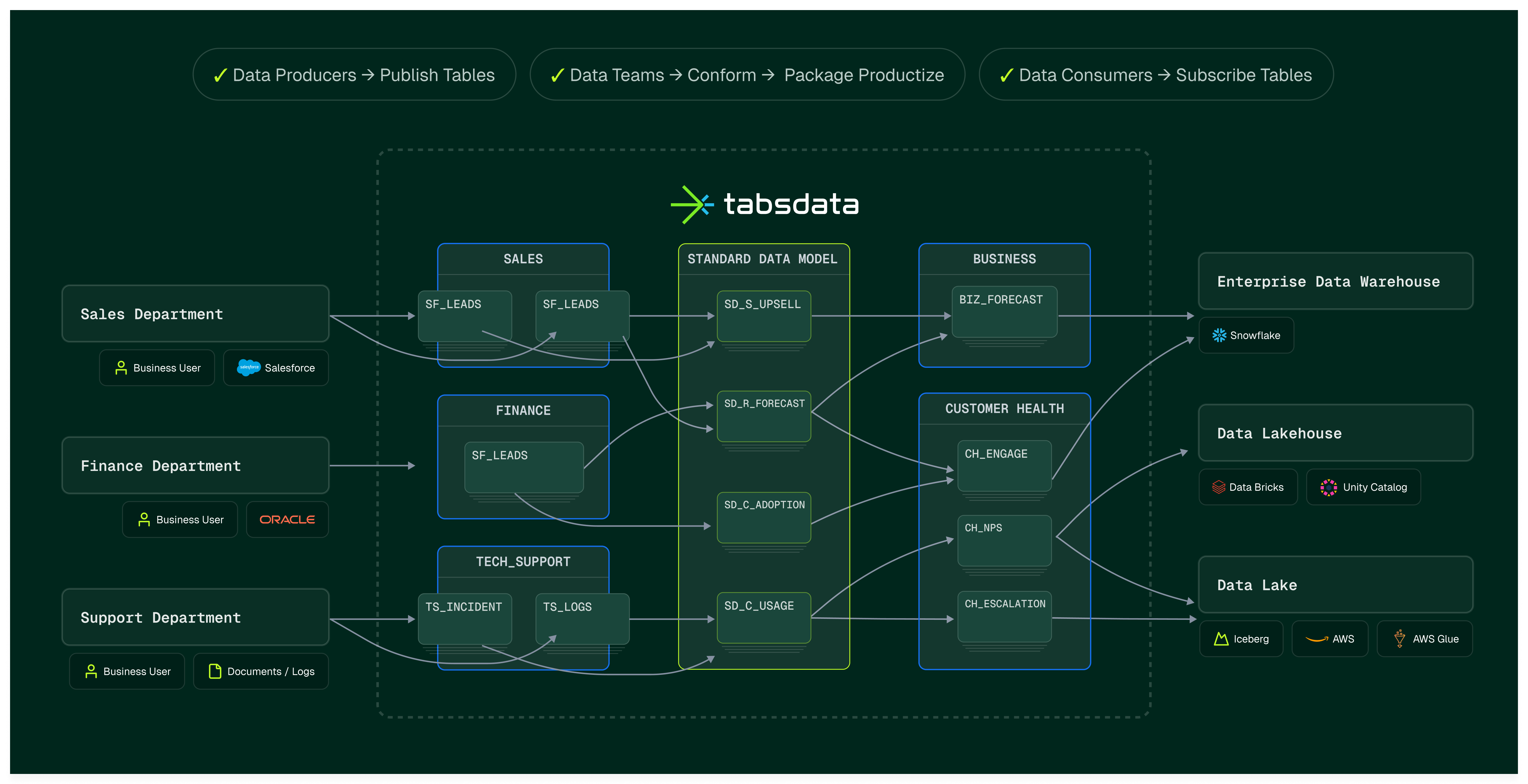 ../../_images/td-graph-function-tags.png